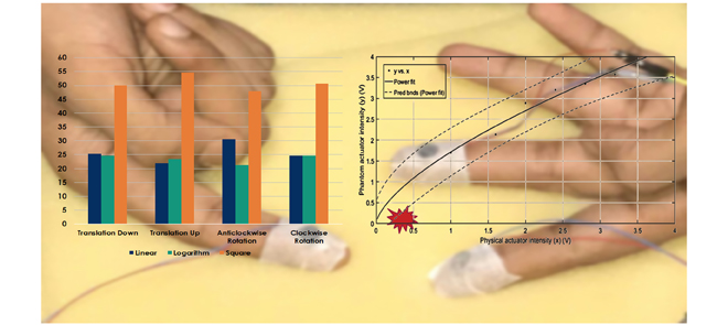 Power Law Based “Out of Body”
                      Tactile Funneling for Mobile Haptics